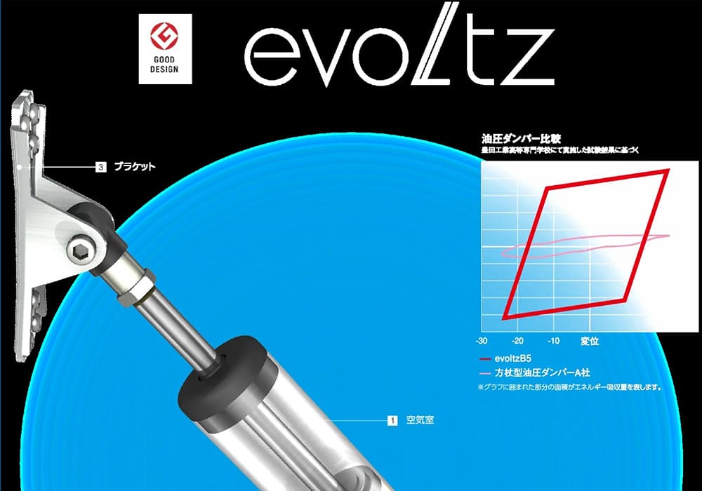 evoltz L220のイメージ